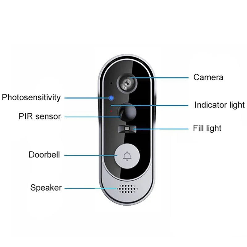 Wireless Smart Video Doorbell — No Subscription Needed, HD Camera for Clear, Real-Time Alerts